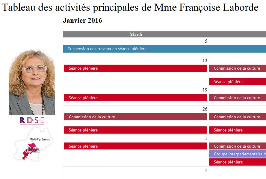 Tableau des activités principales au Sénat